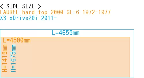 #LAUREL hard top 2000 GL-6 1972-1977 + X3 xDrive20i 2011-